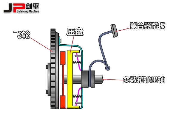 離合器壓盤動平衡機(jī)