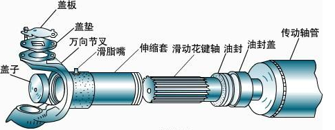 等傳動軸壞了才換？那可比過“雙十一”更敗家！