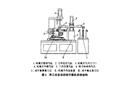 兩工位全自動(dòng)平衡機(jī)系統(tǒng)組成及工作過程
