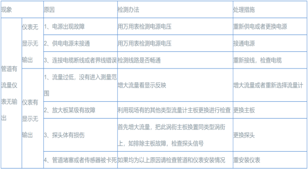 渦街流量計(jì).png
