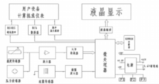 旋進(jìn)旋渦流量計流量積算儀.png
